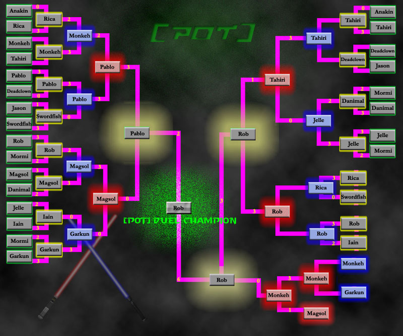 Photoshop built graphic of tournament brackets for the FFA competition.