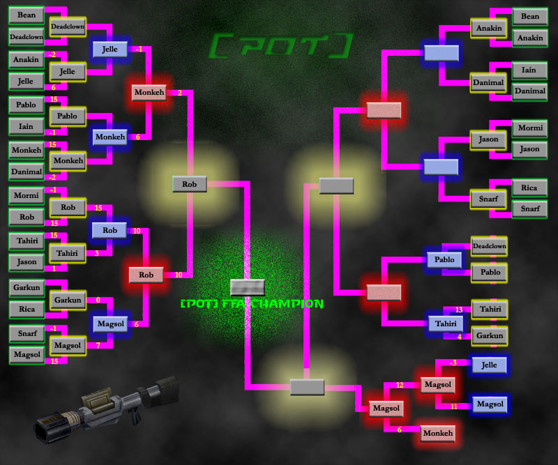 Photoshop built graphic of tournament brackets for the saber duel competition.