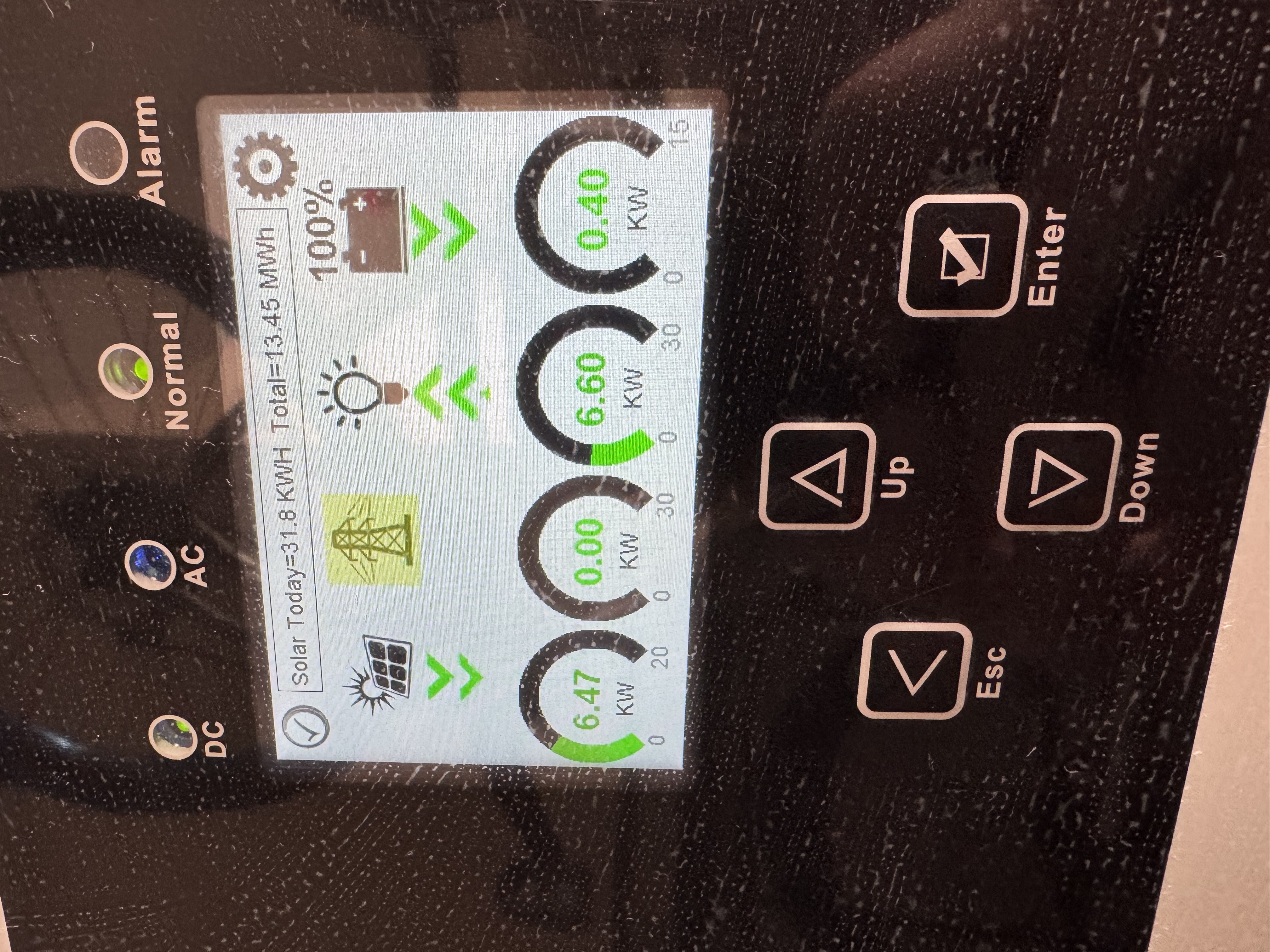 A picture of the front monitor panel of my Sol-Ark inverter, showing a graphical representation of the basic real-time values it monitors and maintains: incoming grid power, solar generation, battery charge levels, and outgoing grid electricity.